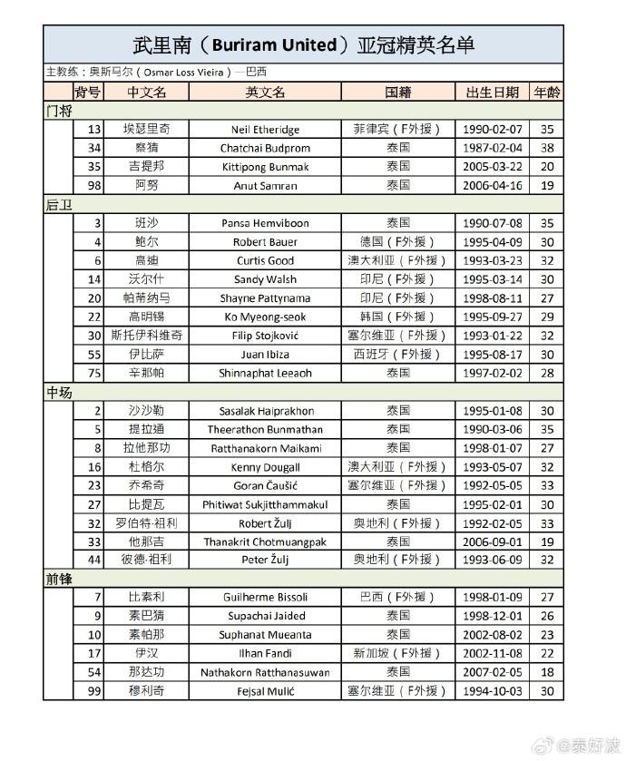 提拉通, 素巴猜, 塞尔维亚 提拉通, 素巴猜, 塞尔维亚