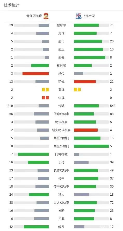 Gwios, 不足 Gwios, 不足