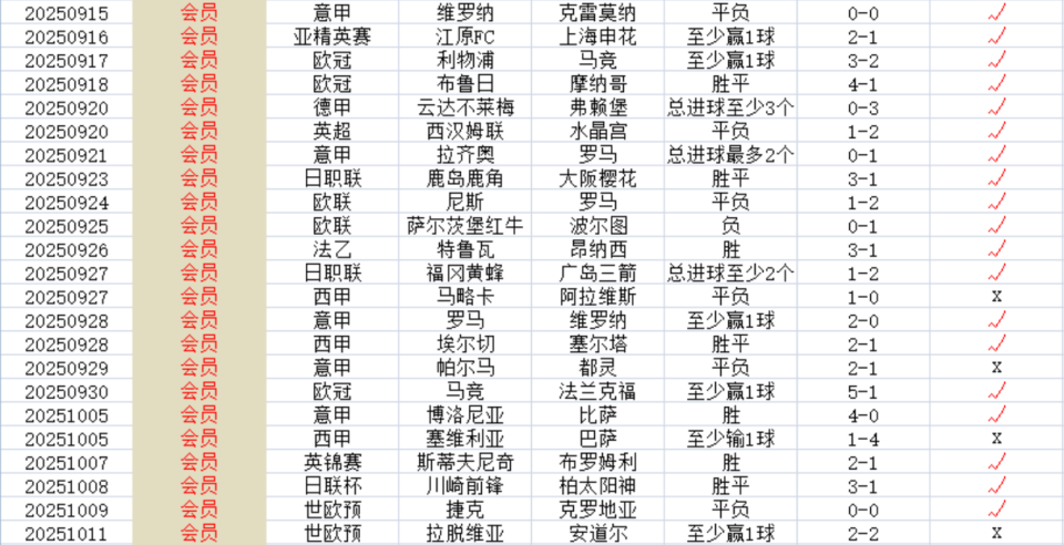 vhDln, 分的分差, 球队状态和